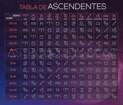 Cómo calcular el Ascendente Zodiacal 【Calculadora】